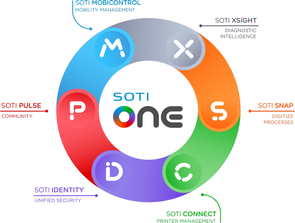 Платформа для мобильных устройств SOTI